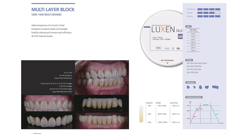 Luxen Multi Layer Block - Image 2