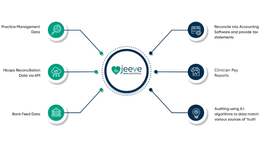 Jeeve Pay