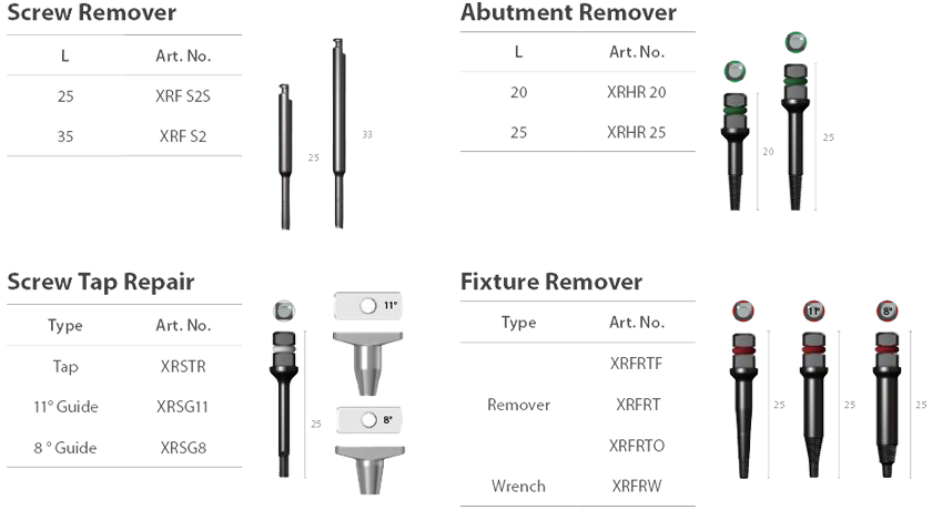 Help Kit Dental Implant Rescue Kit - Image 4