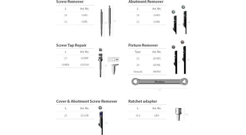 Help Kit Dental Implant Rescue Kit - Image 5