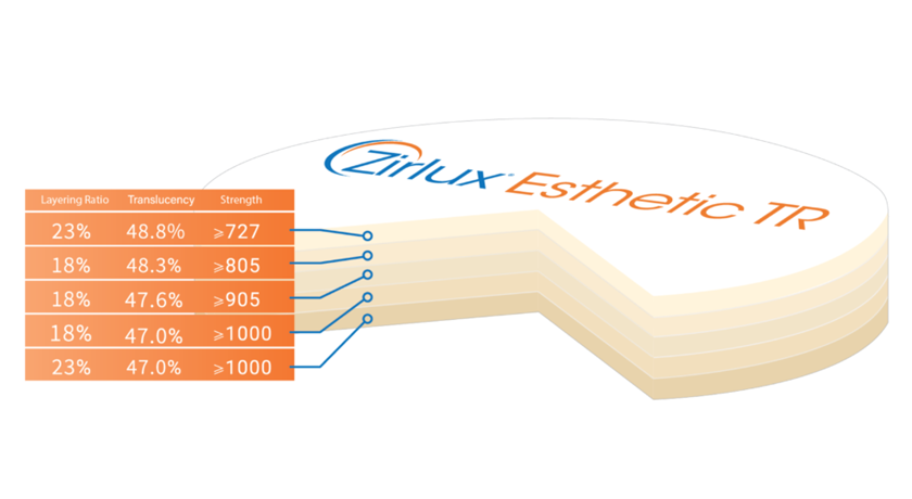 Zirlux Esthetic TR - Zirconia Disc - Image 5