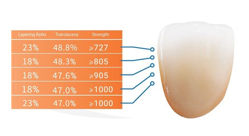 Zirlux Esthetic TR - Zirconia Disc - Image 4