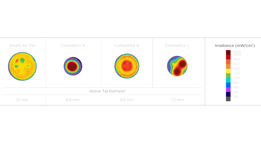 Restorative SmartLite - Image 4