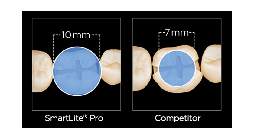 Restorative SmartLite - Image 5